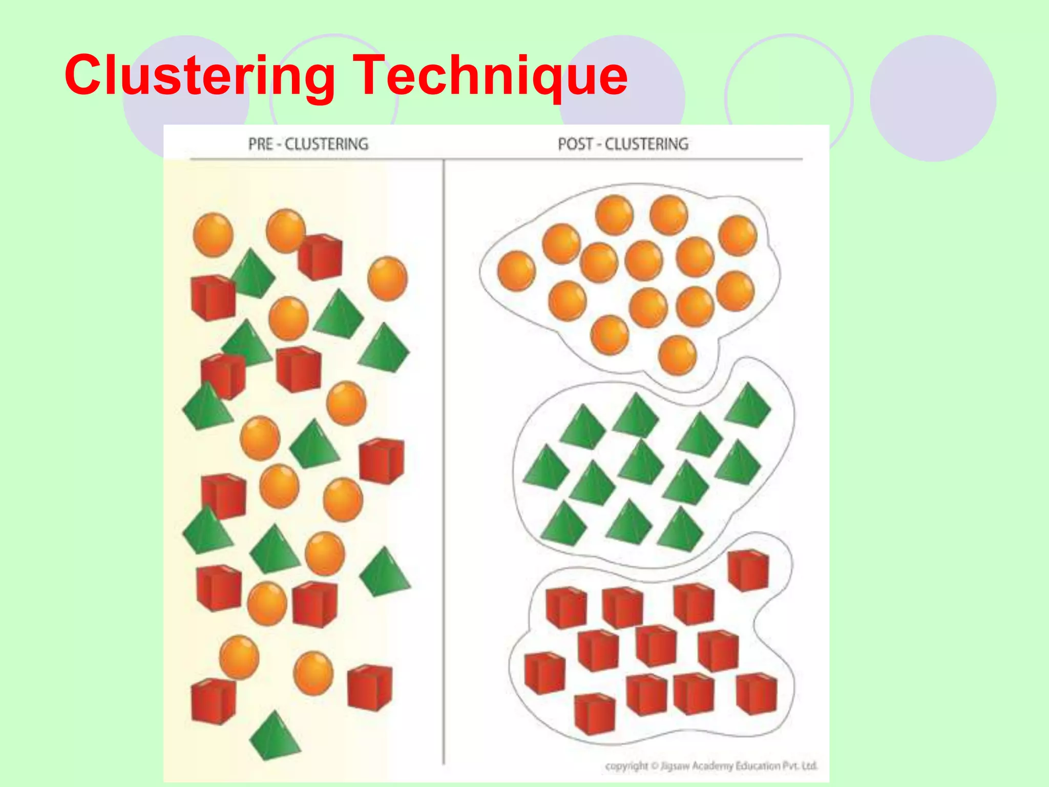 Clustering Technique
 