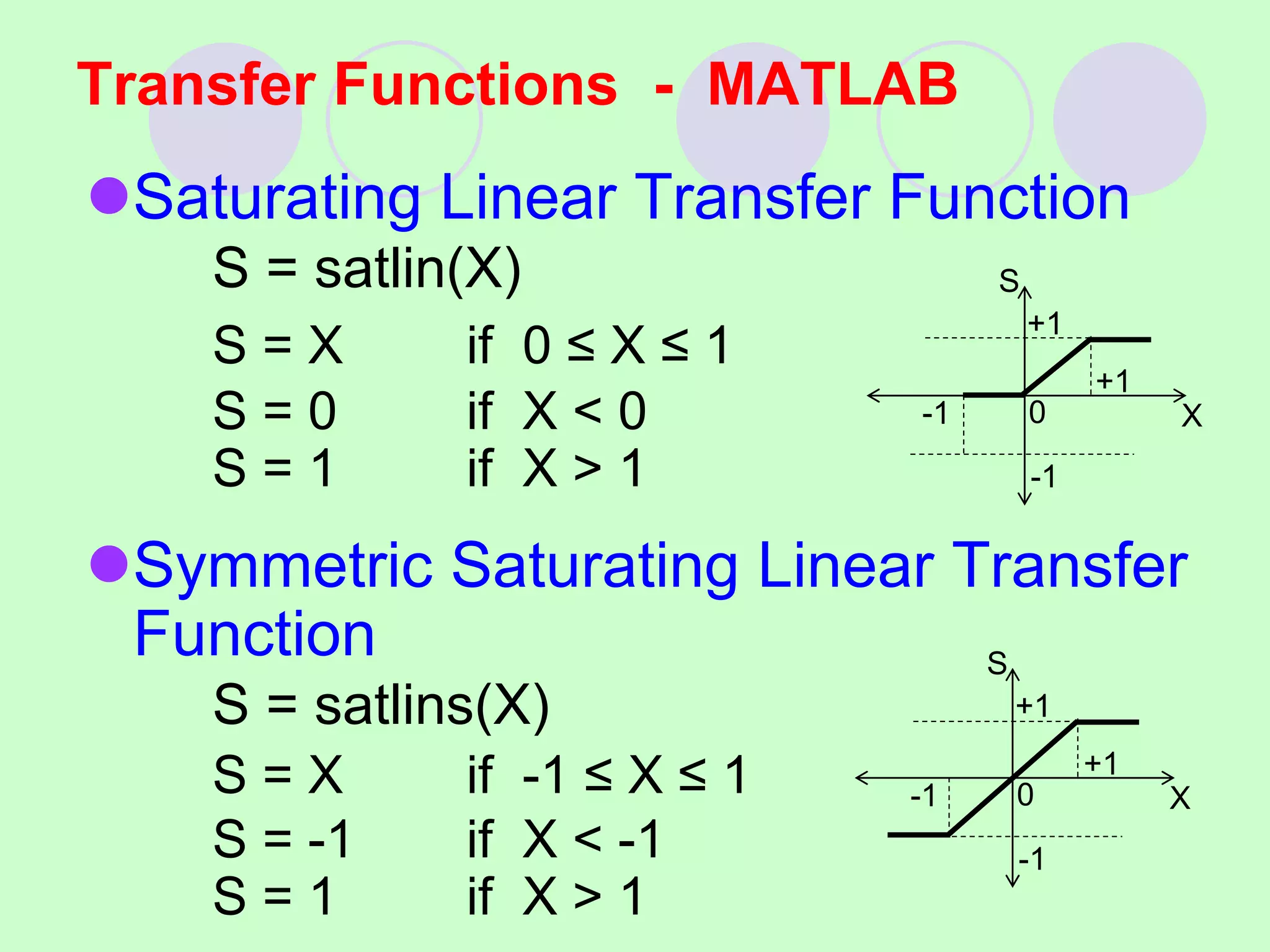 Saturating Linear Transfer Function
S = satlin(X)
S = X if 0 ≤ X ≤ 1
S = 0 if X < 0
S = 1 if X > 1
Symmetric Saturating Linear Transfer
Function
S = satlins(X)
S = X if -1 ≤ X ≤ 1
S = -1 if X < -1
S = 1 if X > 1
Transfer Functions - MATLAB
X
S
+1
-1
0
+1
+1
-1
X
S
+1
-1
0
+1
+1
-1
 