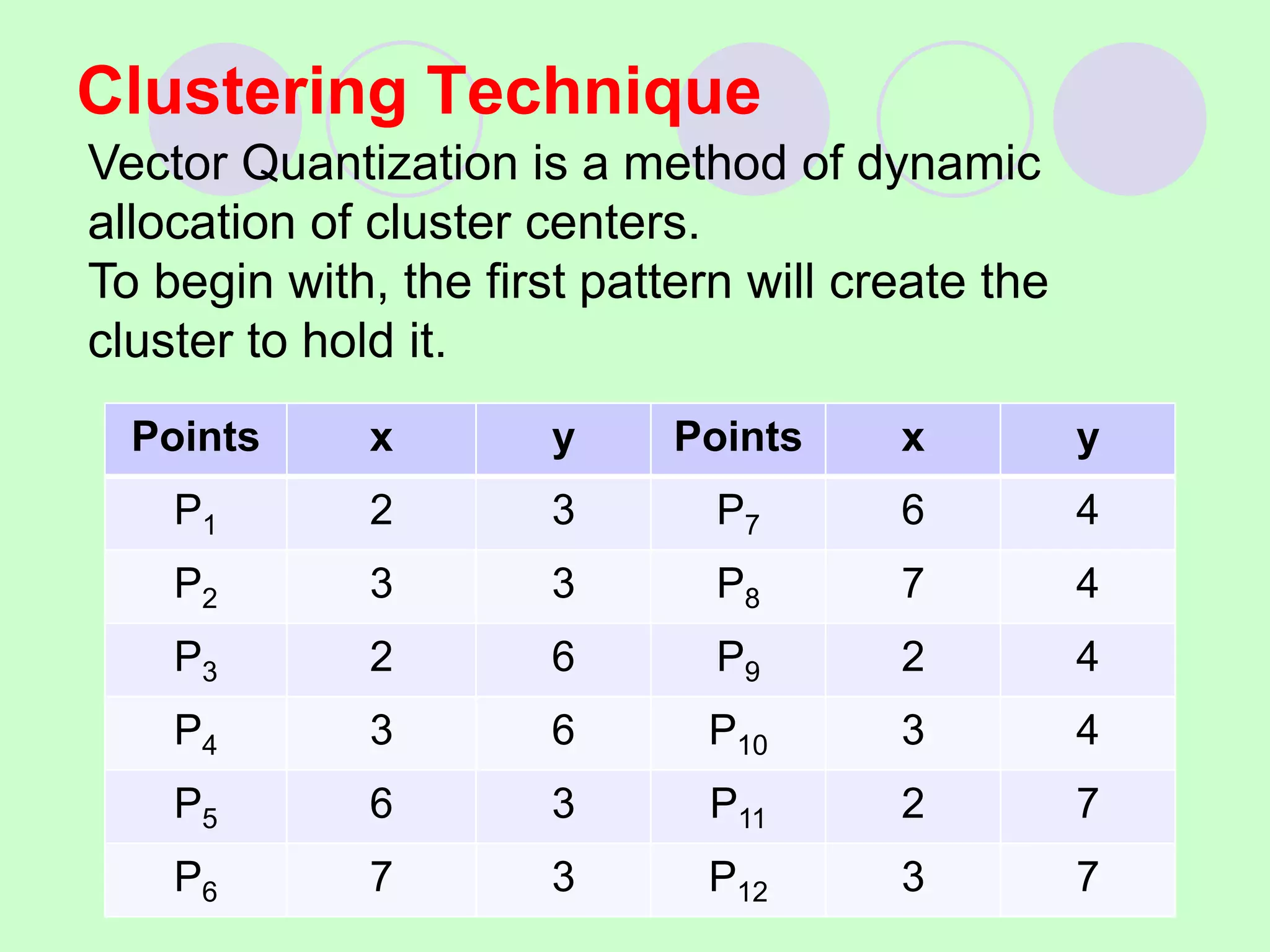 Clustering Technique
Vector Quantization is a method of dynamic
allocation of cluster centers.
To begin with, the first pattern will create the
cluster to hold it.
Points x y Points x y
P1 2 3 P7 6 4
P2 3 3 P8 7 4
P3 2 6 P9 2 4
P4 3 6 P10 3 4
P5 6 3 P11 2 7
P6 7 3 P12 3 7
 