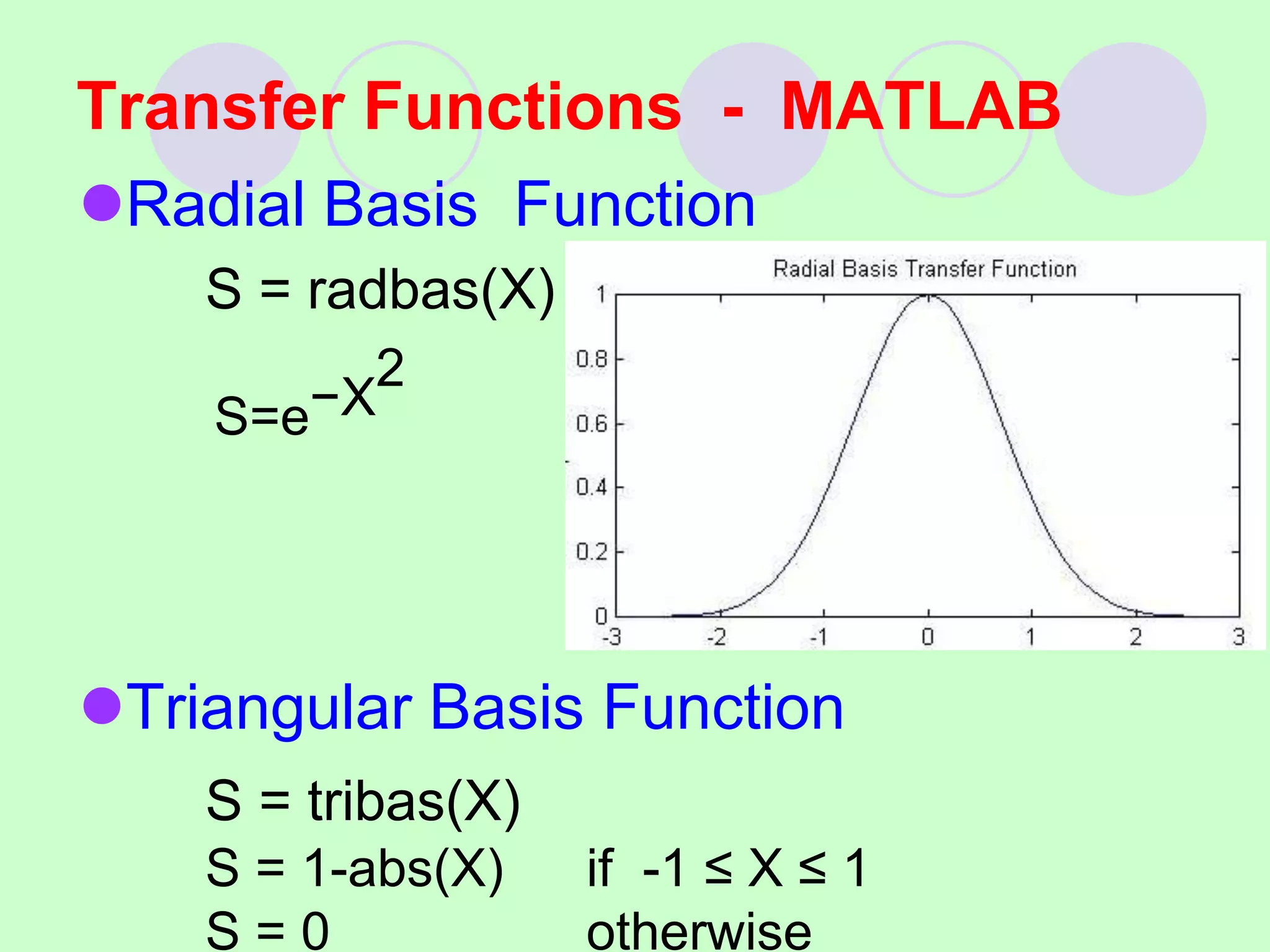 Transfer Functions - MATLAB
Radial Basis Function
S = radbas(X)
S=e−X
2
Triangular Basis Function
S = tribas(X)
S = 1-abs(X) if -1 ≤ X ≤ 1
S = 0 otherwise
 