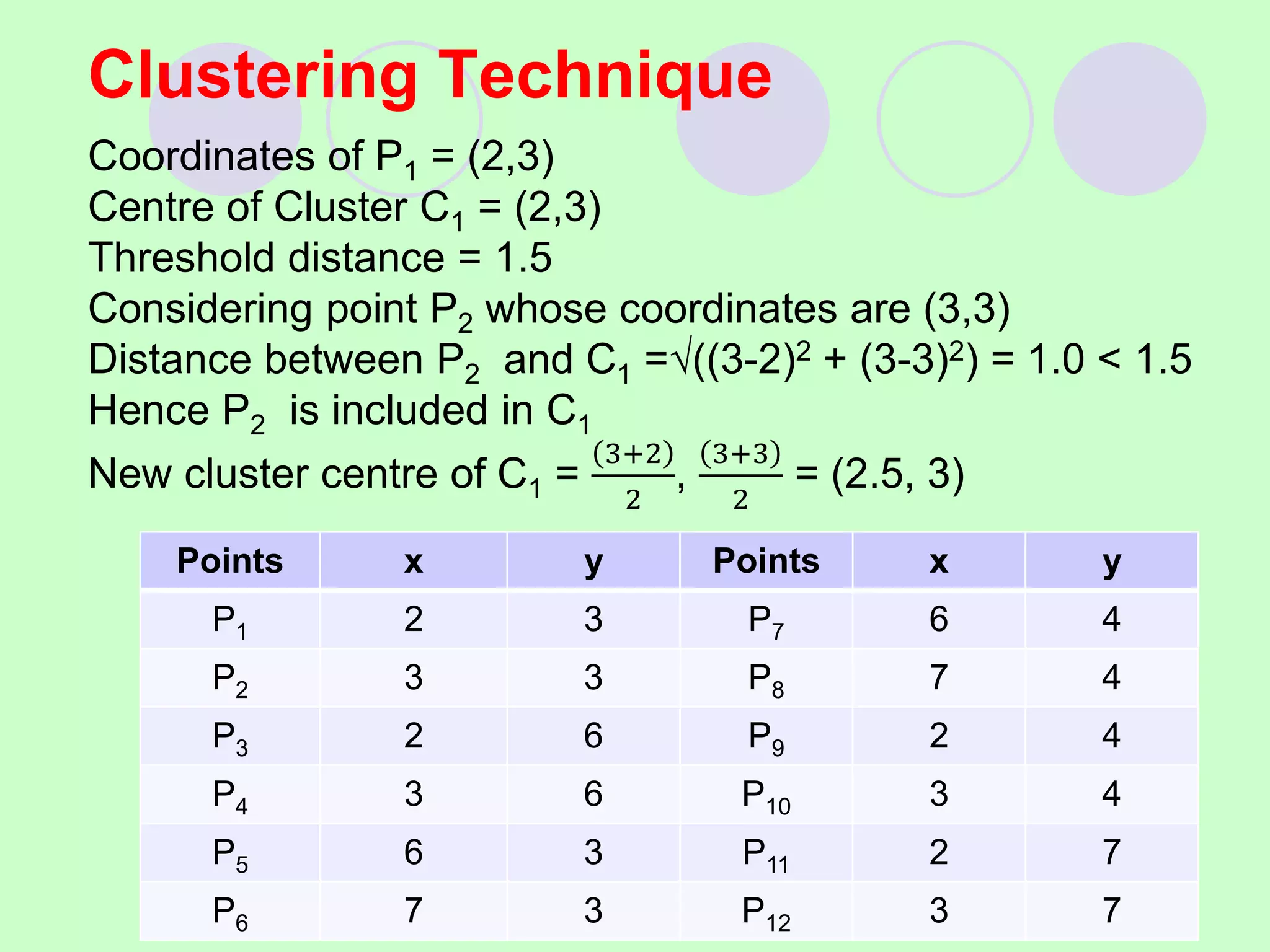 Clustering Technique
Coordinates of P1 = (2,3)
Centre of Cluster C1 = (2,3)
Threshold distance = 1.5
Considering point P2 whose coordinates are (3,3)
Distance between P2 and C1 =((3-2)2 + (3-3)2) = 1.0 < 1.5
Hence P2 is included in C1
New cluster centre of C1 =
3+2
2
,
3+3
2
= (2.5, 3)
Points x y Points x y
P1 2 3 P7 6 4
P2 3 3 P8 7 4
P3 2 6 P9 2 4
P4 3 6 P10 3 4
P5 6 3 P11 2 7
P6 7 3 P12 3 7
 