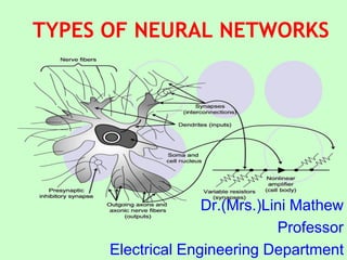 TYPES OF NEURAL NETWORKS
Dr.(Mrs.)Lini Mathew
Professor
Electrical Engineering Department
 