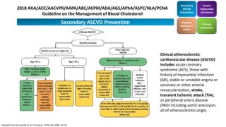 Primary Ascvd Algorithm Lipid and Stroke | PPTX