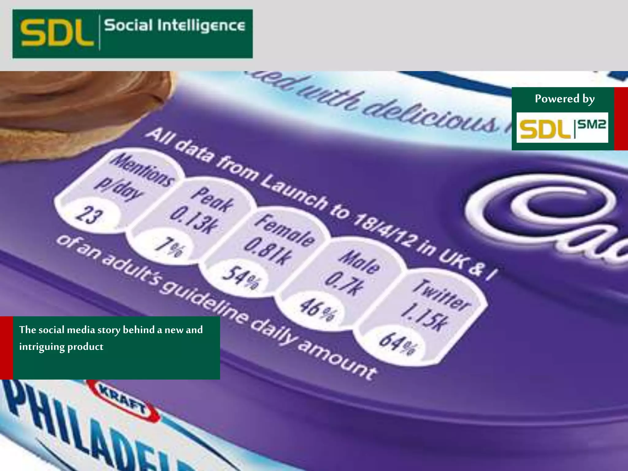 The social media story behind a new and 
intriguing product 
Powered by 
 