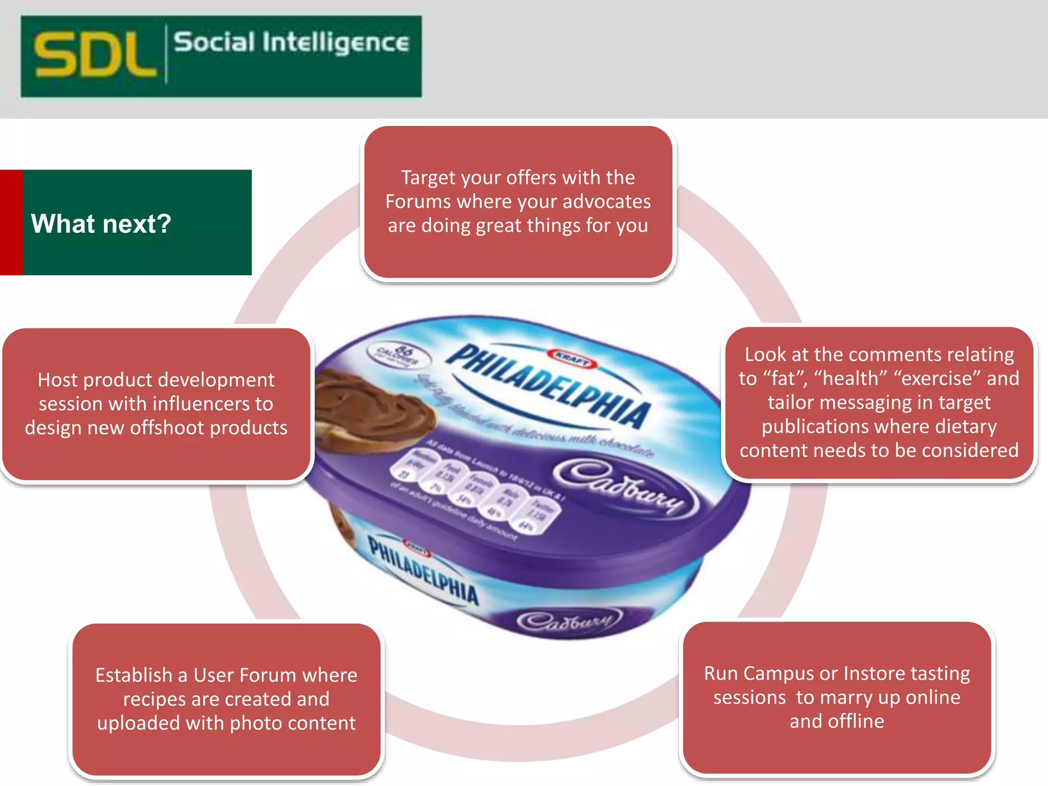 Target your offers with the 
Forums where your advocates 
are doing great things for you 
Look at the comments relating 
to “fat”, “health” “exercise” and 
tailor messaging in target 
publications where dietary 
content needs to be considered 
Run Campus or Instore tasting 
sessions to marry up online 
and offline 
What next? 
Host product development 
session with influencers to 
design new offshoot products 
Establish a User Forum where 
recipes are created and 
uploaded with photo content 
 