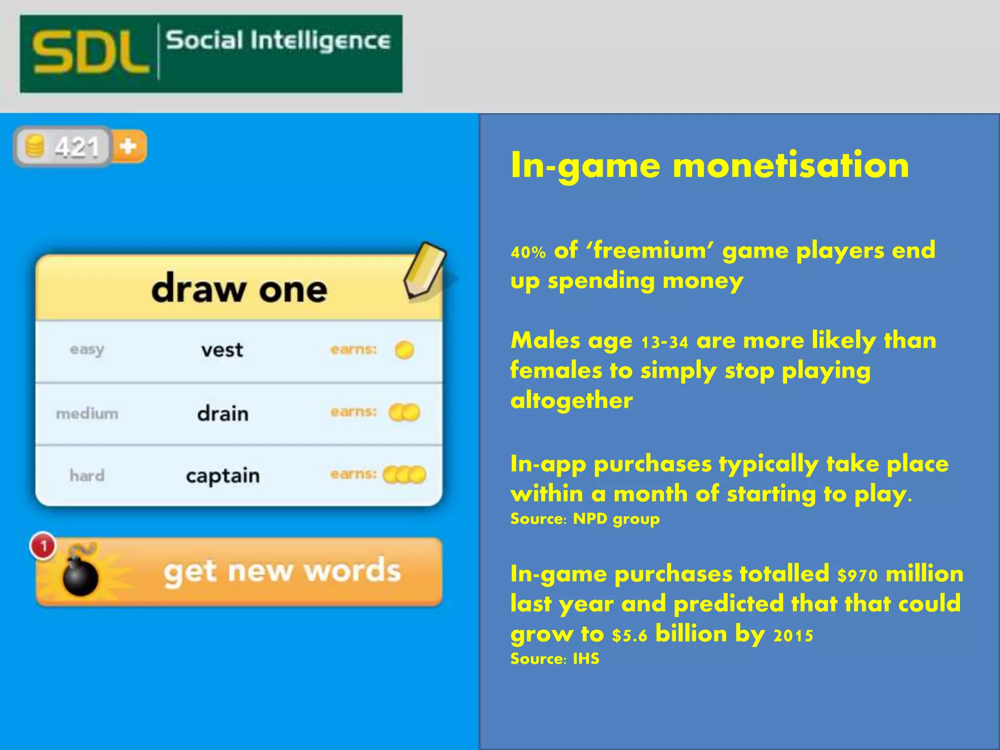 In-game monetisation 
40% of ‘freemium’ game players end 
up spending money 
Males age 13-34 are more likely than 
females to simply stop playing 
altogether 
In-app purchases typically take place 
within a month of starting to play. 
Source: NPD group 
In-game purchases totalled $970 million 
last year and predicted that that could 
grow to $5.6 billion by 2015 
Source: IHS 
 