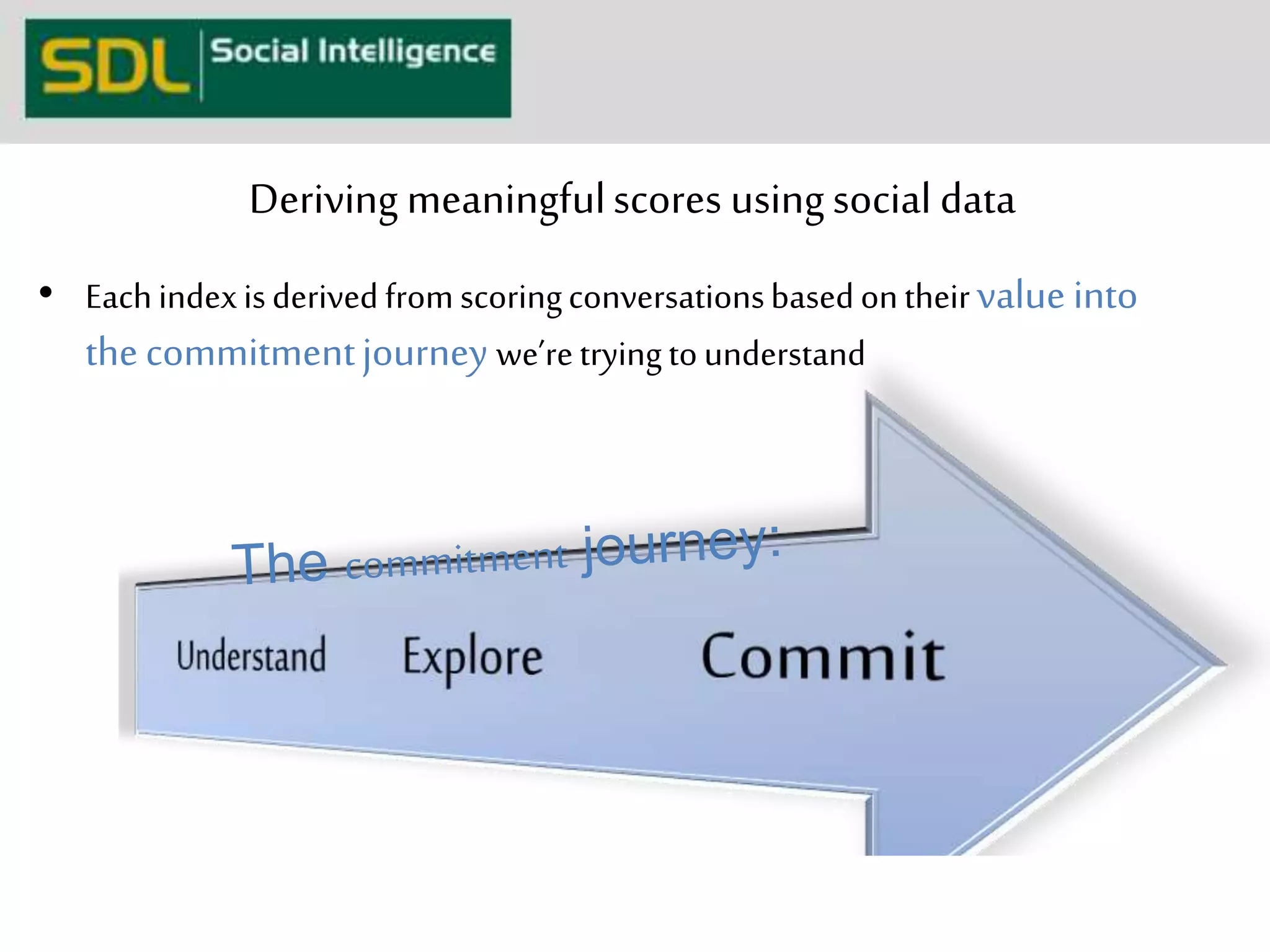 Deriving meaningful scores using social data 
• Each index is derived from scoring conversations based on their value into 
the commitment journey we’re trying to understand 
32 
 