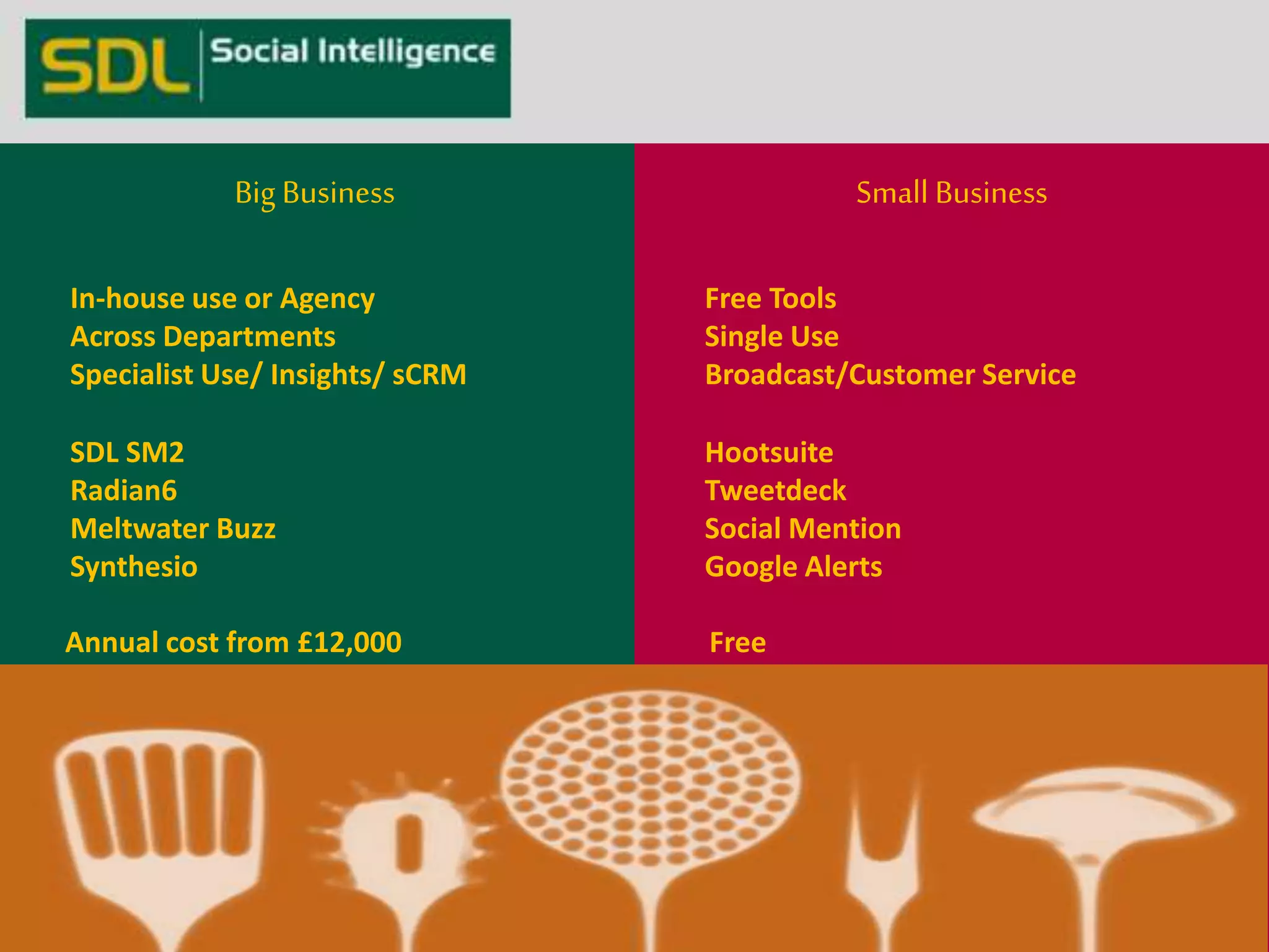 Big Business Small Business 
SDL SM2 
Radian6 
Meltwater Buzz 
Synthesio 
Free Tools 
Single Use 
Broadcast/Customer Service 
In-house use or Agency 
Across Departments 
Specialist Use/ Insights/ sCRM 
Hootsuite 
Tweetdeck 
Social Mention 
Google Alerts 
Annual cost from £12,000 Free 
 