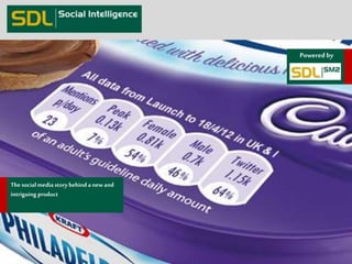 The social media story behind a new and 
intriguing product 
Powered by 
 