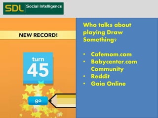 22 
Who talks about playing Draw Something? 
Who talks about 
playing Draw 
Something? 
• Cafemom.com 
• Babycenter.com 
Community 
• Reddit 
• Gaia Online 
 