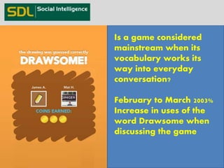 23 
Drawsome! 
Is a game considered 
mainstream when its 
vocabulary works its 
way into everyday 
conversation? 
February to March 2003% 
Increase in uses of the 
word Drawsome when 
discussing the game 
 
