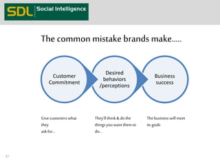 The common mistake brands make….. 
Business 
success 
Desired 
behaviors 
/perceptions 
Customer 
Commitment 
27 
Give customers what 
they 
ask for… 
They’ll think & do the 
things you want them to 
do… 
The business will meet 
its goals 
 