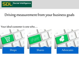 Driving measurement from your business goals 
Your ideal customer is one who….. 
Shops Shares Advocates 
 