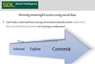 Deriving meaningful scores using social data 
• Each index is derived from scoring conversations based on their value into 
the commitment journey we’re trying to understand 
32 
 