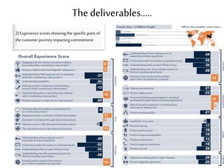 The deliverables….. 
2) Experience scores showing the specific parts of 
the customer journey impacting commitment 
 