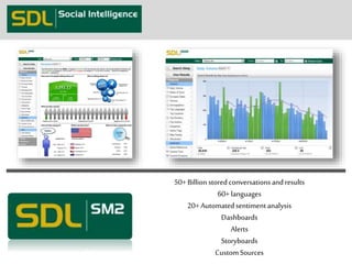 50+ Billion stored conversations and results 
60+ languages 
20+ Automated sentiment analysis 
Dashboards 
Alerts 
Storyboards 
Custom Sources 
 