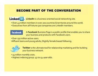 LinkedIn is a business‐oriented social networking site. 
•  Over 43 million members in over 200 countries & territories around the world.  
•  Executives from all Fortune 500 companies are LinkedIn members. 

                A Facebook Business Page is a public proﬁle that enables you to share  
                your business and products with Facebook users. 
•  Over 250 million active users. 
• Aﬄuent teens and young adults; Slightly female biased following. 

            Twitter is the ultimate tool for relationship marketing and for building  
            your business network. 
•  55 million monthly visits. 
•  Highest indexing group: 45‐to‐54‐year‐olds. 
 