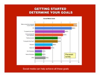 Social media can help achieve all these goals
 