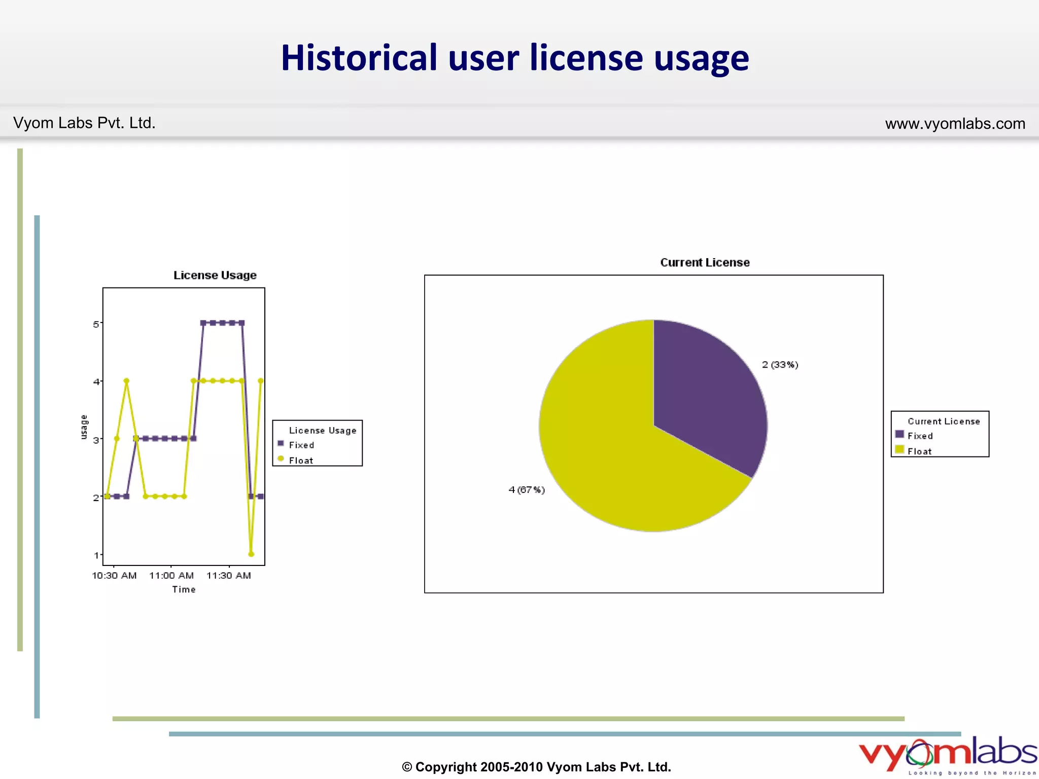 Historical user license usage 