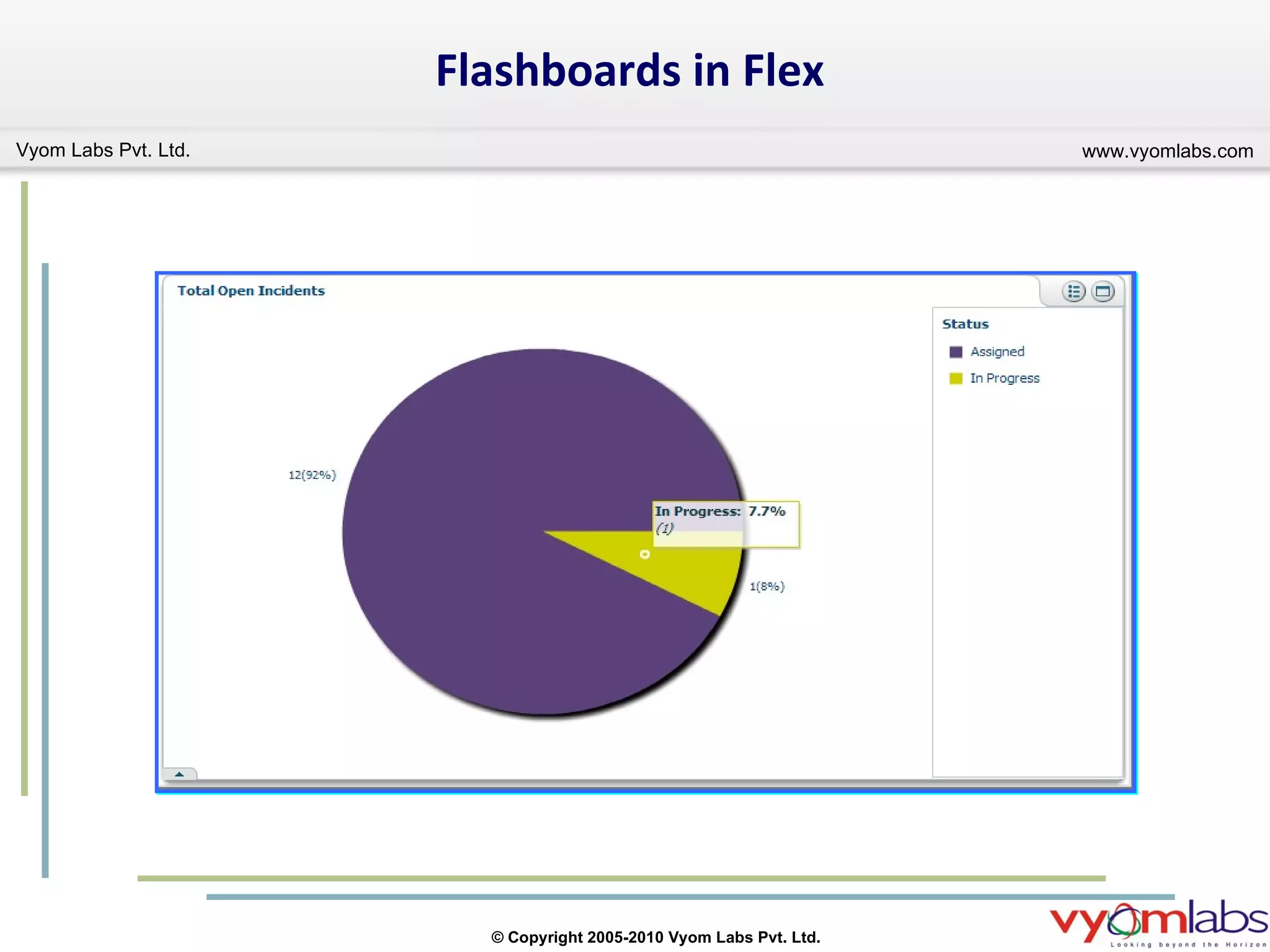 Flashboards in Flex 