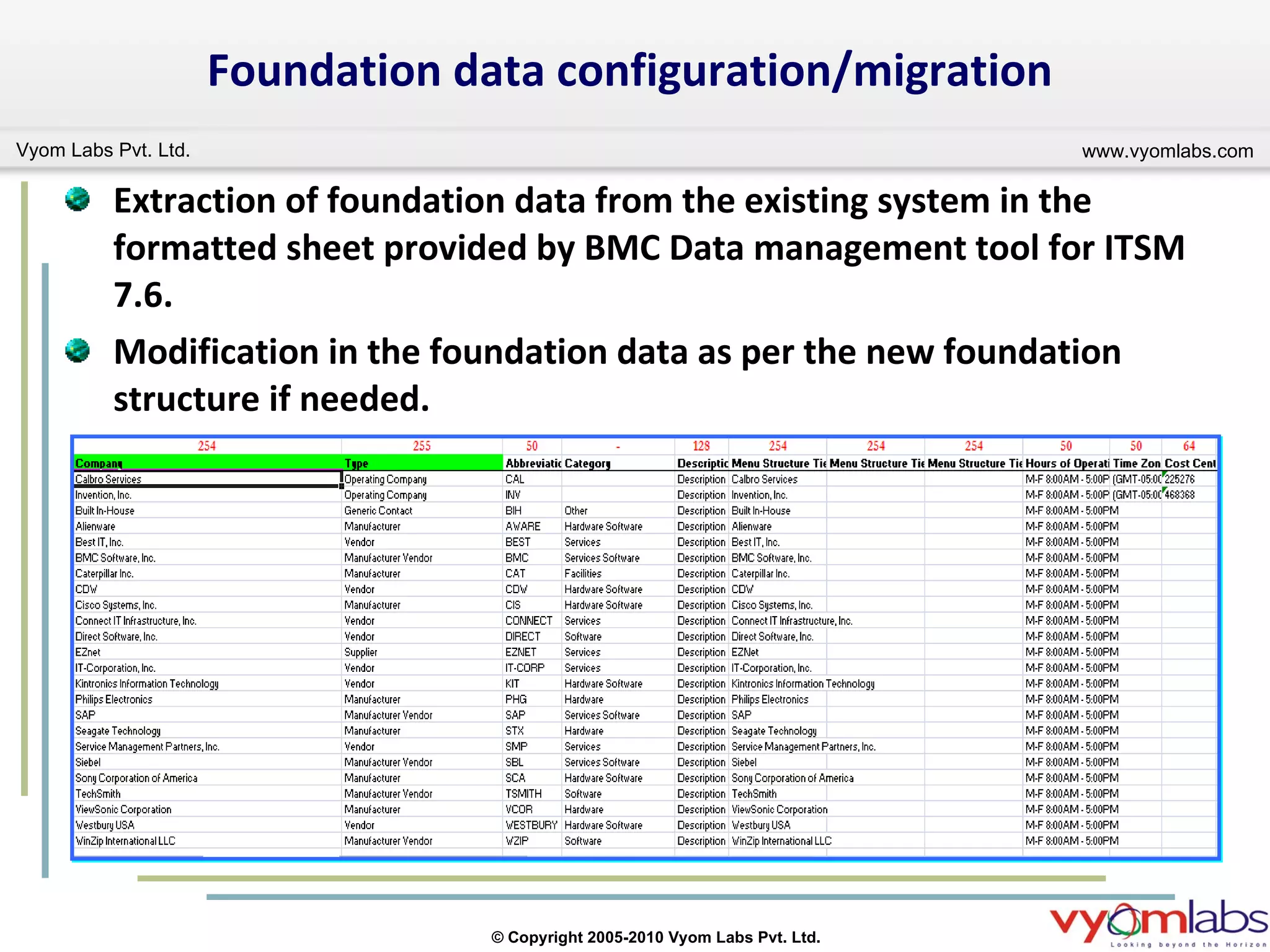 Foundation data configuration/migration Extraction of foundation data from the existing system in the formatted sheet provided by BMC Data management tool for ITSM 7.6. Modification in the foundation data as per the new foundation structure if needed. 
