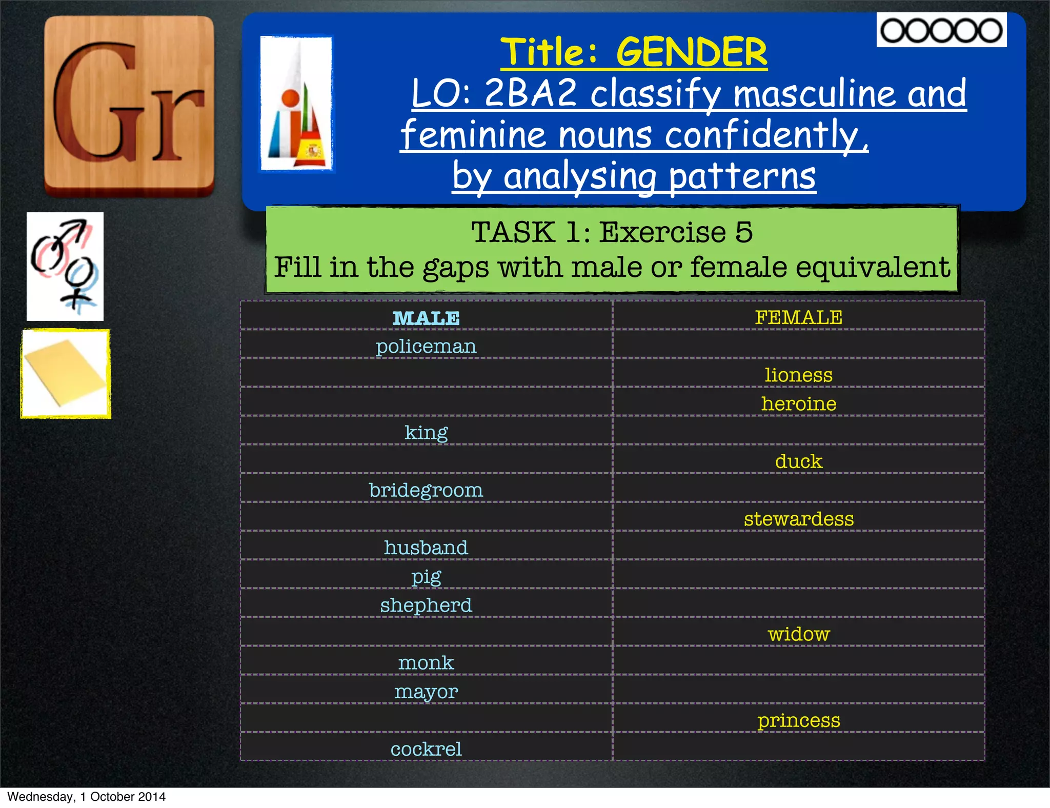 Title: GENDER 
LO: 2BA2 classify masculine and 
feminine nouns confidently, 
by analysing patterns 
TASK 1: Exercise 5 
Fill in the gaps with male or female equivalent 
MALE FEMALE 
policeman 
lioness 
heroine 
king 
duck 
bridegroom 
stewardess 
husband 
pig 
shepherd 
widow 
monk 
mayor 
princess 
cockrel 
Wednesday, 1 October 2014 
 