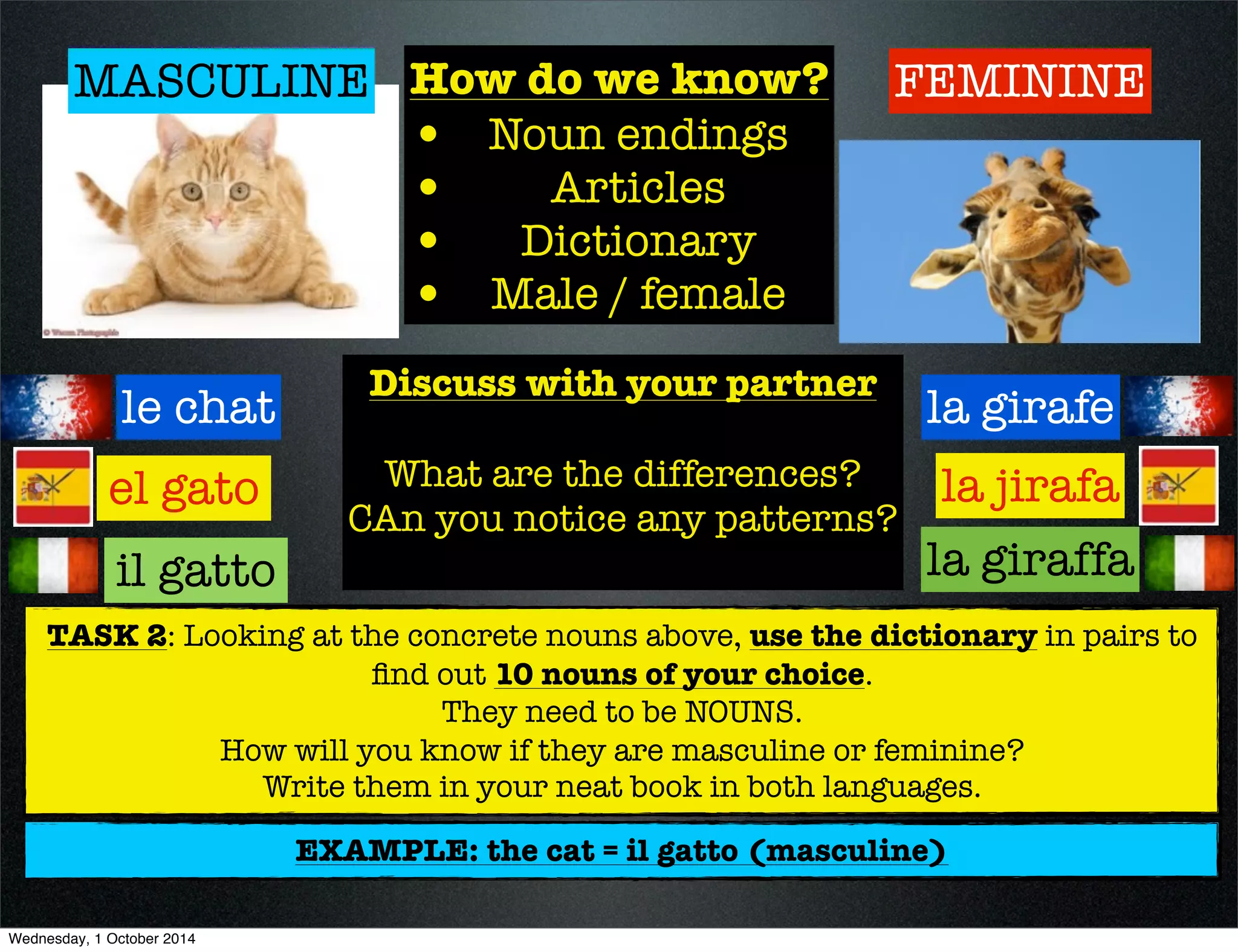 How do we know? 
• Noun endings 
• Articles 
• Dictionary 
• Male / female 
MASCULINE FEMININE 
le chat 
el gato 
il gatto 
la girafe 
la jirafa 
la giraffa 
Discuss with your partner 
What are the differences? 
CAn you notice any patterns? 
TASK 2: Looking at the concrete nouns above, use the dictionary in pairs to 
find out 10 nouns of your choice. 
They need to be NOUNS. 
How will you know if they are masculine or feminine? 
Write them in your neat book in both languages. 
EXAMPLE: the cat = il gatto (masculine) 
Wednesday, 1 October 2014 
 
