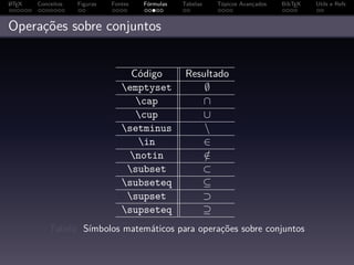 A
L TEX   Conceitos   Figuras   Fontes   Fórmulas   Tabelas   Tópicos Avançados   BibTEX   Utils e Refs



Operações sobre conjuntos


                                   Código          Resultado
                                 emptyset             ∅
                                    cap              ∩
                                    cup              ∪
                                 setminus             
                                     in              ∈
                                   notin             ∈/
                                  subset             ⊂
                                 subseteq            ⊆
                                  supset             ⊃
                                 supseteq            ⊇
            Tabela: Símbolos matemáticos para operações sobre conjuntos
 