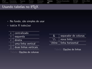 A
L TEX     Conceitos   Figuras   Fontes   Fórmulas   Tabelas    Tópicos Avançados   BibTEX   Utils e Refs


                  A
Usando tabelas no LTEX


        • No fundo, são simples de usar
        • table X tabular


          c     centralizado
           l    esquerda                                  &         separador de colunas
          r     direita                                           nova linha
          |     uma linha vertical                      hline      linha horizontal
          ||    duas linhas verticais
                                                              Tabela: Opções de linhas
          Tabela: Opções de colunas
 
