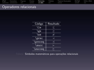 A
L TEX   Conceitos   Figuras   Fontes   Fórmulas   Tabelas   Tópicos Avançados   BibTEX   Utils e Refs



Operadores relacionais



                                    Código        Resultado
                                     le             ≤
                                     ge             ≥
                                     ne             =
                                    prec
                                   preceq
                                    succ
                                   succeq
                Tabela: Símbolos matemáticos para operações relacionais
 