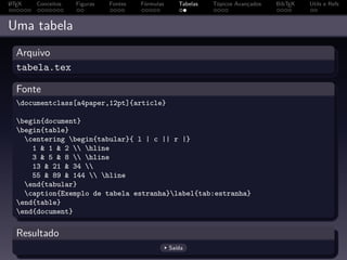 A
L TEX   Conceitos   Figuras   Fontes   Fórmulas      Tabelas   Tópicos Avançados   BibTEX   Utils e Refs



Uma tabela
  Arquivo
  tabela.tex

  Fonte
  documentclass[a4paper,12pt]{article}

  begin{document}
  begin{table}
    centering begin{tabular}{ l | c || r |}
      1 & 1 & 2  hline
      3 & 5 & 8  hline
      13 & 21 & 34 
      55 & 89 & 144  hline
    end{tabular}
    caption{Exemplo de tabela estranha}label{tab:estranha}
  end{table}
  end{document}

  Resultado
                                                  Saída
 