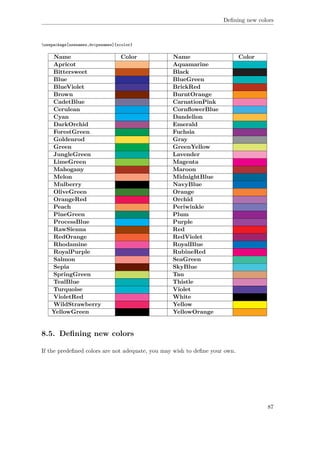 Deﬁning new colors
usepackage[usenames,dvipsnames]{xcolor}
Name Color Name Color
Apricot Aquamarine
Bittersweet Black
Blue BlueGreen
BlueViolet BrickRed
Brown BurntOrange
CadetBlue CarnationPink
Cerulean CornﬂowerBlue
Cyan Dandelion
DarkOrchid Emerald
ForestGreen Fuchsia
Goldenrod Gray
Green GreenYellow
JungleGreen Lavender
LimeGreen Magenta
Mahogany Maroon
Melon MidnightBlue
Mulberry NavyBlue
OliveGreen Orange
OrangeRed Orchid
Peach Periwinkle
PineGreen Plum
ProcessBlue Purple
RawSienna Red
RedOrange RedViolet
Rhodamine RoyalBlue
RoyalPurple RubineRed
Salmon SeaGreen
Sepia SkyBlue
SpringGreen Tan
TealBlue Thistle
Turquoise Violet
VioletRed White
WildStrawberry Yellow
YellowGreen YellowOrange
8.5. Deﬁning new colors
If the predeﬁned colors are not adequate, you may wish to deﬁne your own.
87
 