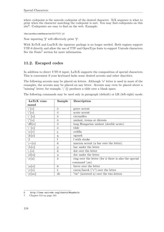 Special Characters
where codepoint is the unicode codepoint of the desired character. TeX sequence is what to
print when the character matching the codepoint is met. You may ﬁnd codepoints on this
site6. Codepoints are easy to ﬁnd on the web. Example:
DeclareUnicodeCharacter{0177}{^y}
Now inputting 'ŷ' will eﬀectively print 'ŷ'.
With XeTeX and LuaTeX the inputenc package is no longer needed. Both engines support
UTF-8 directly and allow the use of TTF and OpenType fonts to support Unicode characters.
See the Fonts7 section for more information.
11.2. Escaped codes
In addition to direct UTF-8 input, LaTeX supports the composition of special characters.
This is convenient if your keyboard lacks some desired accents and other diacritics.
The following accents may be placed on letters. Although 'o' letter is used in most of the
examples, the accents may be placed on any letter. Accents may even be placed above a
"missing" letter; for example, ˜{} produces a tilde over a blank space.
The following commands may be used only in paragraph (default) or LR (left-right) mode.
LaTeX com-
mand
Sample Description
‘{o} ò grave accent
'{o} ó acute accent
ˆ{o} ô circumﬂex
"{o} ö umlaut, trema or dieresis
H{o} ő long Hungarian umlaut (double acute)
˜{o} õ tilde
c{c} ç cedilla
k{a} ą ogonek
l ł l with stroke
={o} ō macron accent (a bar over the letter)
b{o} o bar under the letter
.{o} ȯ dot over the letter
d{u} ụ dot under the letter
r{a} å ring over the letter (for å there is also the special
command aa)
u{o} ŏ breve over the letter
v{s} š caron/hacek ("v") over the letter
t{oo} o͡o "tie" (inverted u) over the two letters
6 http://www.unicode.org/charts/#symbols
7 Chapter 9.9 on page 101
118
 