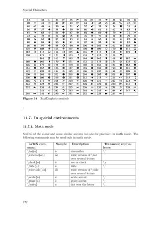 Special Characters
Figure 34 ZapfDingbats symbols
.
11.7. In special environments
11.7.1. Math mode
Several of the above and some similar accents can also be produced in math mode. The
following commands may be used only in math mode.
LaTeX com-
mand
Sample Description Text-mode equiva-
lence
hat{o} ˆo circumﬂex ˆ
widehat{oo} oo wide version of hat
over several letters
check{o} ˇo vee or check v
tilde{o} ˜o tilde ˜
widetilde{oo} oo wide version of tilde
over several letters
acute{o} ´o acute accent '
grave{o} `o grave accent ‘
dot{o} ˙o dot over the letter .
122
 