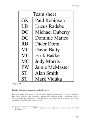 Spanning
Team sheet
GK
LB
DC
DC
RB
MC
MC
MC
FW
ST
ST
Paul Robinson
Lucus Radebe
Michael Duberry
Dominic Matteo
Dider Domi
David Batty
Eirik Bakke
Jody Morris
Jamie McMaster
Alan Smith
Mark Viduka
Figure 42
14.3.2. Columns spanning multiple rows
The ﬁrst thing you need to do is add usepackage{multirow} to the preamble6.
This then provides the command needed for spanning rows: multirow{''num_-
rows''}{''width''}{''contents''}. The arguments are pretty simple to deduce (* for the
width means the content's natural width).
6 Package multirow on CTAN ˆ{http://www.ctan.org/tex-archive/macros/latex/contrib/
multirow/}
155
 