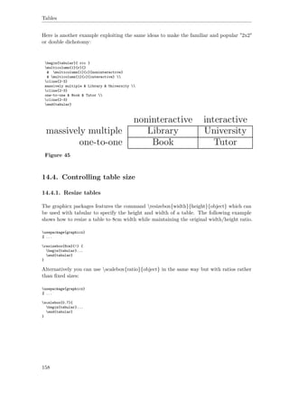 Tables
Here is another example exploiting the same ideas to make the familiar and popular "2x2"
or double dichotomy:
begin{tabular}{ rcc }
multicolumn{1}{r}{}
& multicolumn{1}{c}{noninteractive}
& multicolumn{1}{c}{interactive} 
cline{2-3}
massively multiple & Library & University 
cline{2-3}
one-to-one & Book & Tutor 
cline{2-3}
end{tabular}
Figure 45
14.4. Controlling table size
14.4.1. Resize tables
The graphicx packages features the command resizebox{width}{height}{object} which can
be used with tabular to specify the height and width of a table. The following example
shows how to resize a table to 8cm width while maintaining the original width/height ratio.
usepackage{graphicx}
% ...
resizebox{8cm}{!} {
begin{tabular}...
end{tabular}
}
Alternatively you can use scalebox{ratio}{object} in the same way but with ratios rather
than ﬁxed sizes:
usepackage{graphicx}
% ...
scalebox{0.7}{
begin{tabular}...
end{tabular}
}
158
 