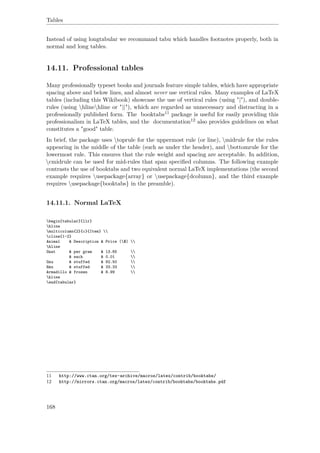 Tables
Instead of using longtabular we recommand tabu which handles footnotes properly, both in
normal and long tables.
14.11. Professional tables
Many professionally typeset books and journals feature simple tables, which have appropriate
spacing above and below lines, and almost never use vertical rules. Many examples of LaTeX
tables (including this Wikibook) showcase the use of vertical rules (using "|"), and double-
rules (using hlinehline or "||"), which are regarded as unnecessary and distracting in a
professionally published form. The booktabs11 package is useful for easily providing this
professionalism in LaTeX tables, and the documentation12 also provides guidelines on what
constitutes a "good" table.
In brief, the package uses toprule for the uppermost rule (or line), midrule for the rules
appearing in the middle of the table (such as under the header), and bottomrule for the
lowermost rule. This ensures that the rule weight and spacing are acceptable. In addition,
cmidrule can be used for mid-rules that span speciﬁed columns. The following example
contrasts the use of booktabs and two equivalent normal LaTeX implementations (the second
example requires usepackage{array} or usepackage{dcolumn}, and the third example
requires usepackage{booktabs} in the preamble).
14.11.1. Normal LaTeX
begin{tabular}{llr}
hline
multicolumn{2}{c}{Item} 
cline{1-2}
Animal & Description & Price ($) 
hline
Gnat & per gram & 13.65 
& each & 0.01 
Gnu & stuffed & 92.50 
Emu & stuffed & 33.33 
Armadillo & frozen & 8.99 
hline
end{tabular}
11 http://www.ctan.org/tex-archive/macros/latex/contrib/booktabs/
12 http://mirrors.ctan.org/macros/latex/contrib/booktabs/booktabs.pdf
168
 