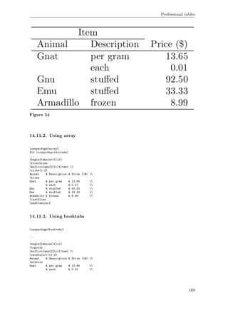 Professional tables
Figure 54
14.11.2. Using array
usepackage{array}
%or usepackage{dcolumn}
...
begin{tabular}{llr}
firsthline
multicolumn{2}{c}{Item} 
cline{1-2}
Animal & Description & Price ($) 
hline
Gnat & per gram & 13.65 
& each & 0.01 
Gnu & stuffed & 92.50 
Emu & stuffed & 33.33 
Armadillo & frozen & 8.99 
lasthline
end{tabular}
14.11.3. Using booktabs
usepackage{booktabs}
...
begin{tabular}{llr}
toprule
multicolumn{2}{c}{Item} 
cmidrule(r){1-2}
Animal & Description & Price ($) 
midrule
Gnat & per gram & 13.65 
& each & 0.01 
169
 