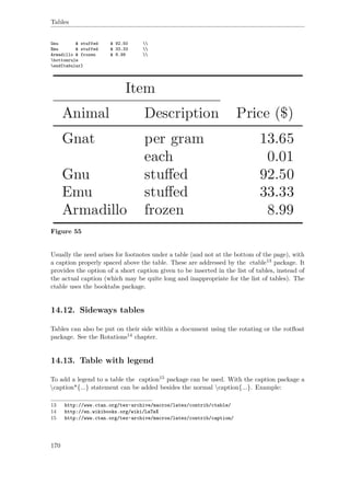Tables
Gnu & stuffed & 92.50 
Emu & stuffed & 33.33 
Armadillo & frozen & 8.99 
bottomrule
end{tabular}
Figure 55
Usually the need arises for footnotes under a table (and not at the bottom of the page), with
a caption properly spaced above the table. These are addressed by the ctable13 package. It
provides the option of a short caption given to be inserted in the list of tables, instead of
the actual caption (which may be quite long and inappropriate for the list of tables). The
ctable uses the booktabs package.
14.12. Sideways tables
Tables can also be put on their side within a document using the rotating or the rotﬂoat
package. See the Rotations14 chapter.
14.13. Table with legend
To add a legend to a table the caption15 package can be used. With the caption package a
caption*{...} statement can be added besides the normal caption{...}. Example:
13 http://www.ctan.org/tex-archive/macros/latex/contrib/ctable/
14 http://en.wikibooks.org/wiki/LaTeX
15 http://www.ctan.org/tex-archive/macros/latex/contrib/caption/
170
 