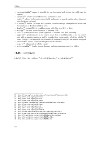 Tables
• threeparttable30 makes it possible to put footnotes both within the table and its
caption
• arydshln31: creates dashed horizontal and vertical lines
• ctable32: allows for footnotes under table and properly spaced caption above (incorpo-
rates booktabs package)
• slashbox33: create 2D tables with the ﬁrst cell containing a description for both axes.
Not available in Tex Live 2011 or later.
• diagbox34: compatible to slashbox, come with Tex Live 2011 or later
• dcolumn35: decimal point alignment of numeric cells
• rccol36: advanced decimal point alignment of numeric cells with rounding
• numprint37: print numbers, in the current mode (text or math) in order to use the correct
font, with separators, exponent and/or rounded to a given number of digits. tabular(*),
array, tabularx, and longtable environments is supported using all features of numprint
• spreadtab38: spread sheets allowing the use of formulae
• siunitx39: alignment of tabular entries
• pgfplotstable40: Loads, rounds, formats and postprocesses numerical tables.
14.18. References
fr:LaTeX/Faire_des_tableaux41 nl:LaTeX/Tabellen42 pl:LaTeX/Tabele43
30 http://ctan.org/tex-archive/macros/latex/contrib/threeparttable
31 http://www.ctan.org/pkg/arydshln
32 http://www.ctan.org/pkg/ctable
33 http://www.ctan.org/pkg/slashbox
34 http://mirror.jmu.edu/pub/CTAN/macros/latex/contrib/diagbox/
35 http://www.ctan.org/pkg/dcolumn
36 http://www.ctan.org/pkg/rccol
37 http://www.ctan.org/pkg/numprint
38 http://www.ctan.org/pkg/spreadtab
39 http://ctan.org/tex-archive/macros/latex/contrib/siunitx
40 http://www.ctan.org/tex-archive/graphics/pgf/contrib/pgfplots
41 http://fr.wikibooks.org/wiki/LaTeX%2FFaire_des_tableaux
42 http://nl.wikibooks.org/wiki/LaTeX%2FTabellen
43 http://pl.wikibooks.org/wiki/LaTeX%2FTabele
174
 