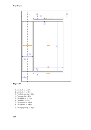 Page Layout
10
9
3
11
8
4
5
6
2
7
1
Footer
BodyMargin notes
Header
Figure 57
1. one inch + hoﬀset
2. one inch + voﬀset
3. oddsidemargin = 31pt
4. topmargin = 20pt
5. headheight = 12pt
6. headsep = 25pt
7. textheight = 592pt
8. textwidth = 390pt
1. marginparsep = 10pt
182
 