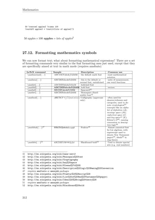 Mathematics
50 textrm{ apples} times 100
textbf{ apples} = textit{lots of apples}^2
50 apples×100 apples = lots of apples2
27.12. Formatting mathematics symbols
We can now format text; what about formatting mathematical expressions? There are a set
of formatting commands very similar to the font formatting ones just used, except that they
are speciﬁcally aimed at text in math mode (requires amsfonts)
LaTeX command Sample Description Common use
mathnormal{. . . } ABCDEFabcdef123456 the default math font most mathematical
notation
mathrm{. . . } ABCDEFabcdef123456 this is the default or
normal font, unitalicised
units of measurement,
one word functions
mathit{. . . } ABCDEFabcdef123456 italicised font
mathbf{. . . } ABCDEFabcdef123456 bold font vectors
mathsf{. . . } ABCDEFabcdef123456 Sans-serif41
mathtt{. . . } ABCDEFabcdef123456 Monospace (ﬁxed-
width) font42
mathcal{. . . } ABCDEF {∞∈ Calligraphy (uppercase
only)
often used for
sheaves/schemes and
categories, used to de-
note cryptological43
concepts like an alpha-
bet of deﬁnition (A),
message space (M),
ciphertext space (C)
and key space44 (K);
Kleene's O45; naming
convention in descrip-
tion logic46
mathfrak{. . . }47 ABCDEFabcdef123456 Fraktur48 Almost canonical font
for Lie algebras, with
superscript used to
denote New Testament
papyri49, ideals50 in
ring theory
mathbb{. . . }51 ABCDEF Blackboard bold52 Used to denote special
sets (e.g. real numbers)
41 http://en.wikipedia.org/wiki/sans-serif
42 http://en.wikipedia.org/wiki/Monospace%20font
43 http://en.wikipedia.org/wiki/Cryptography
44 http://en.wikipedia.org/wiki/key%20space
45 http://en.wikipedia.org/wiki/Kleene%27s%20O
46 http://en.wikipedia.org/wiki/Description%20logic%23Naming%20Convention
47 requires amsfonts or amssymb packages
48 http://en.wikipedia.org/wiki/Fraktur%20%28script%29
49 http://en.wikipedia.org/wiki/List%20of%20New%20Testament%20papyri
50 http://en.wikipedia.org/wiki/Ideal%20%28ring%20theory%29
51 requires amsfonts or amssymb packages
52 http://en.wikipedia.org/wiki/Blackboard%20bold
312
 