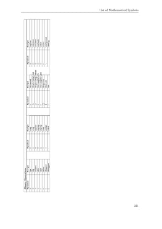 List of Mathematical Symbols
BinaryOperations
SymbolScriptSymbolScriptSymbolScriptSymbolScript
±pm∩capdiamond⊕oplus
mp∪cupbigtriangleupominus
×timesuplusbigtriangledown⊗otimes
÷divsqcaptriangleleftoslash
∗astsqcuptrianglerightodot
star∨veebigcirc◦circ
†dagger∧wedge•bulletsetminus
‡ddagger·cdotwramalg
321
 