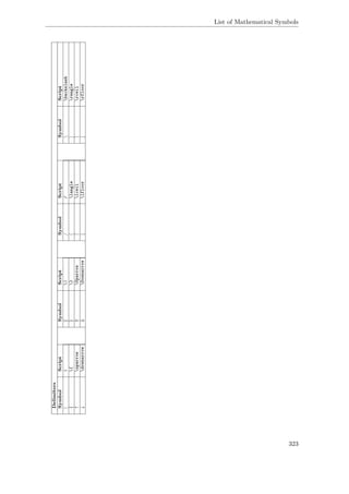 List of Mathematical Symbols
Delimiters
SymbolScriptSymbolScriptSymbolScriptSymbolScript
|||//backslash
{{}}langlerangle
↑uparrow⇑Uparrowlceilrceil
↓downarrow⇓Downarrowlfloorrfloor
323
 