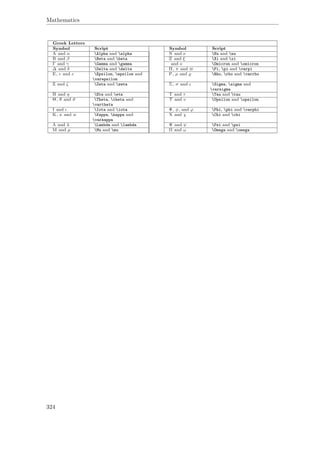 Mathematics
Greek Letters
Symbol Script Symbol Script
A and α Alpha and alpha N and ν Nu and nu
B and β Beta and beta Ξ and ξ Xi and xi
Γ and γ Gamma and gamma and o Omicron and omicron
∆ and δ Delta and delta Π, π and Pi, pi and varpi
E, and ε Epsilon, epsilon and
varepsilon
P, ρ and Rho, rho and varrho
Z and ζ Zeta and zeta Σ, σ and ς Sigma, sigma and
varsigma
H and η Eta and eta T and τ Tau and tau
Θ, θ and ϑ Theta, theta and
vartheta
Υ and υ Upsilon and upsilon
I and ι Iota and iota Φ, φ, and ϕ Phi, phi and varphi
K, κ and κ Kappa, kappa and
varkappa
X and χ Chi and chi
Λ and λ Lambda and lambda Ψ and ψ Psi and psi
M and µ Mu and mu Ω and ω Omega and omega
324
 