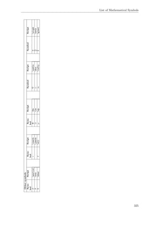 List of Mathematical Symbols
Othersymbols
Sym-
bol
ScriptSym-
bol
ScriptSym-
bol
ScriptSymbolScriptSymbolScript
∂partialıimathRenablaℵaleph
ðethjmathImBoxbeth
¯hhbarell℘wp∞inftygimel
325
 
