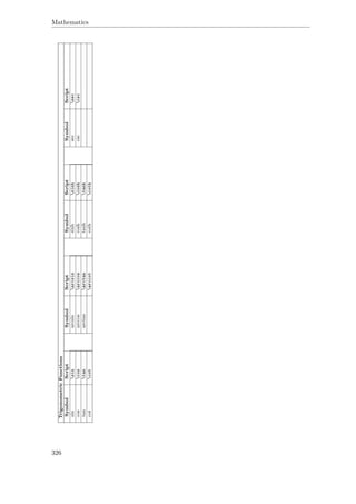 Mathematics
TrigonometricFunctions
SymbolScriptSymbolScriptSymbolScriptSymbolScript
sinsinarcsinarcsinsinhsinhsecsec
coscosarccosarccoscoshcoshcsccsc
tantanarctanarctantanhtanh
cotcotarccotcothcoth
326
 