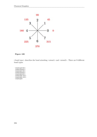 Chemical Graphics
Figure 100
<bond type> describes the bond attaching <atom1> and <atom2>. There are 9 diﬀerent
bond types:
chemfig{A-B}
chemfig{A=B}
chemfig{A~B}
chemfig{A>B}
chemfig{A<B}
chemfig{A>:B}
chemfig{A<:B}
chemfig{A>
356
 