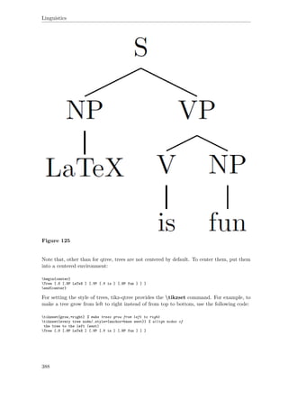 Linguistics
Figure 125
Note that, other than for qtree, trees are not centered by default. To center them, put them
into a centered environment:
begin{center}
Tree [.S [.NP LaTeX ] [.VP [.V is ] [.NP fun ] ] ]
end{center}
For setting the style of trees, tikz-qtree provides the tikzset command. For example, to
make a tree grow from left to right instead of from top to bottom, use the following code:
tikzset{grow‚=right} % make trees grow from left to right
tikzset{every tree node/.style={anchor=base west}} % allign nodes of
the tree to the left (west)
Tree [.S [.NP LaTeX ] [.VP [.V is ] [.NP fun ] ] ]
388
 