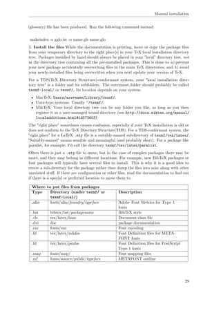 Manual installation
(glossary) ﬁle has been produced. Run the following command instead:
makeindex -s gglo.ist -o name.gls name.glo
3. Install the ﬁles While the documentation is printing, move or copy the package ﬁles
from your temporary directory to the right place[s] in your TeX local installation directory
tree. Packages installed by hand should always be placed in your "local" directory tree, not
in the directory tree containing all the pre-installed packages. This is done to a) prevent
your new package accidentally overwriting ﬁles in the main TeX directories; and b) avoid
your newly-installed ﬁles being overwritten when you next update your version of TeX.
For a TDS(TeX Directory Structure)-conformant system, your "local installation direc-
tory tree" is a folder and its subfolders. The outermost folder should probably be called
texmf-local/ or texmf/. Its location depends on your system:
• MacTeX: Users/username/Library/texmf/.
• Unix-type systems: Usually ˜/texmf/.
• MikTeX: Your local directory tree can be any folder you like, as long as you then
register it as a user-managed texmf directory (see http://docs.miktex.org/manual/
localadditions.html#id573803)
The "right place" sometimes causes confusion, especially if your TeX installation is old or
does not conform to the TeX Directory Structure(TDS). For a TDS-conformant system, the
"right place" for a LaTeX .sty ﬁle is a suitably-named subdirectory of texmf/tex/latex/.
"Suitably-named" means sensible and meaningful (and probably short). For a package like
paralist, for example, I'd call the directory texmf/tex/latex/paralist.
Often there is just a .sty ﬁle to move, but in the case of complex packages there may be
more, and they may belong in diﬀerent locations. For example, new BibTeX packages or
font packages will typically have several ﬁles to install. This is why it is a good idea to
create a sub-directory for the package rather than dump the ﬁles into misc along with other
unrelated stuﬀ. If there are conﬁguration or other ﬁles, read the documentation to ﬁnd out
if there is a special or preferred location to move them to.
Where to put ﬁles from packages
Type Directory (under texmf/ or
texmf-local/)
Description
.afm fonts/afm/foundry/typeface Adobe Font Metrics for Type 1
fonts
.bst bibtex/bst/packagename BibTeX style
.cls tex/latex/base Document class ﬁle
.dvi doc package documentation
.enc fonts/enc Font encoding
.fd tex/latex/mfnfss Font Deﬁnition ﬁles for META-
FONT fonts
.fd tex/latex/psnfss Font Deﬁnition ﬁles for PostScript
Type 1 fonts
.map fonts/map/ Font mapping ﬁles
.mf fonts/source/public/typeface METAFONT outline
29
 